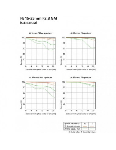 Objectif Sony FE 16-35mm F2.8 GM - Zoom grand angle professionnel