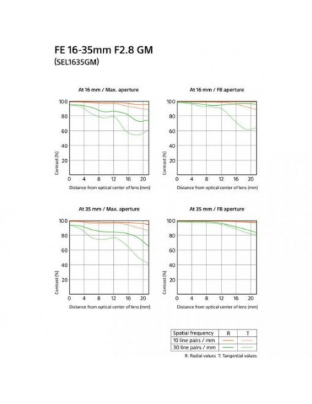Objectif Sony FE 16-35mm F2.8 GM - Zoom grand angle professionnel