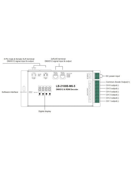 LEDBOX - Driver Led - 1 Sortie RVBWWA - Pilotable DMX - 6 x 6A - Lampes et éclairage