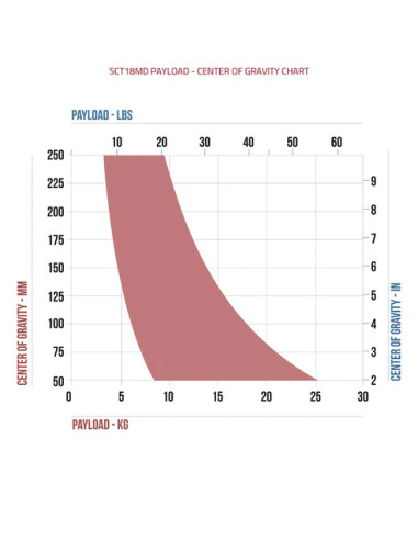 SHAPE - Focus 18 Fluid Head with Red Lock Tripod