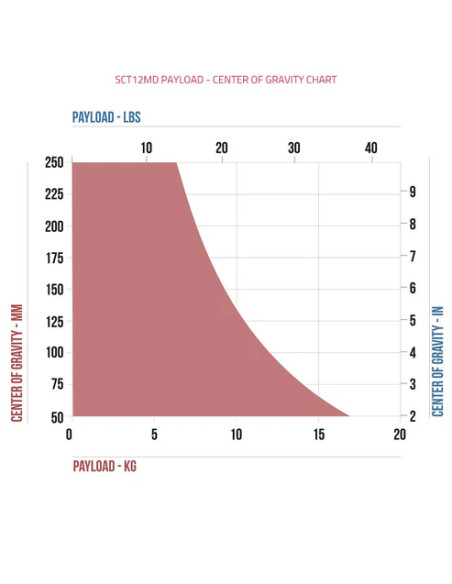 SHAPE -  SHAPE Tête Fluide Focus 12 avec trépied Red Lock