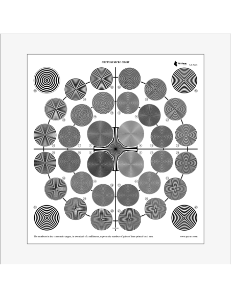 P.A.T.- BACKLITE Circular MICRO chart