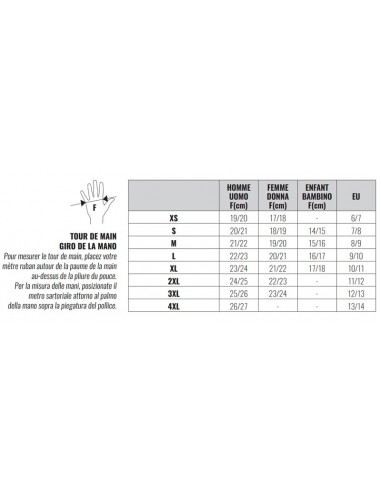 Elect Gloves for high temperature